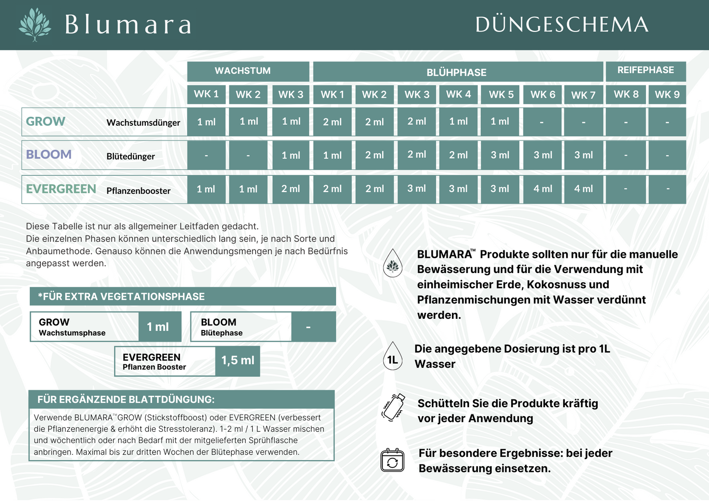 Blumara Düngesystem